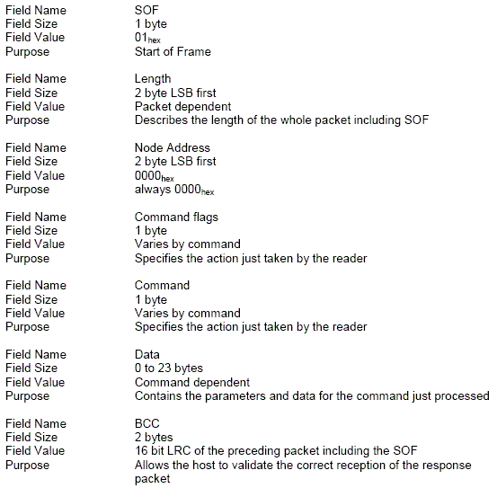 Response Packet format